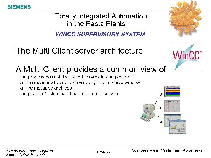 SIEMENS Totally Integrated Automation in the Pasta Plants WINCC SUPERVISORY SYSTEM The Multi Client
