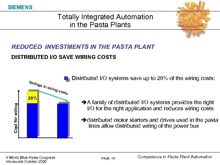 SIEMENS Totally Integrated Automation in the Pasta Plants REDUCED INVESTMENTS IN THE PASTA PLANT