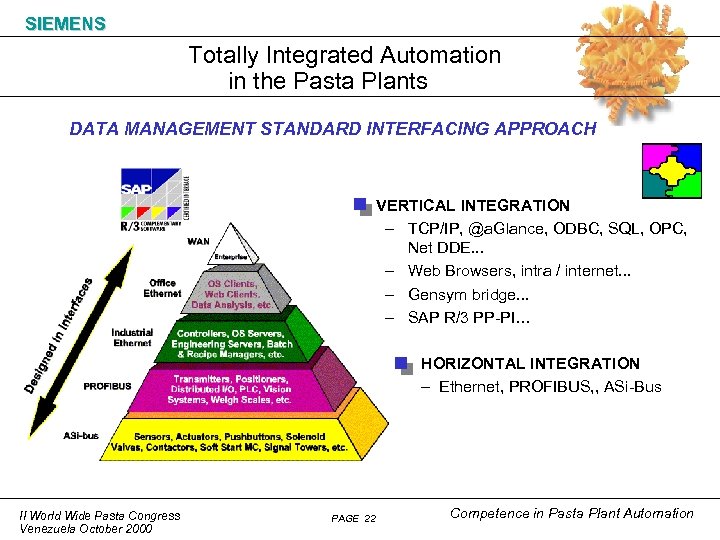 SIEMENS Totally Integrated Automation in the Pasta Plants DATA MANAGEMENT STANDARD INTERFACING APPROACH VERTICAL
