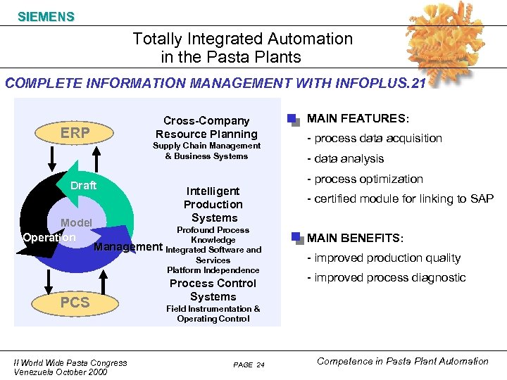 SIEMENS Totally Integrated Automation in the Pasta Plants COMPLETE INFORMATION MANAGEMENT WITH INFOPLUS. 21