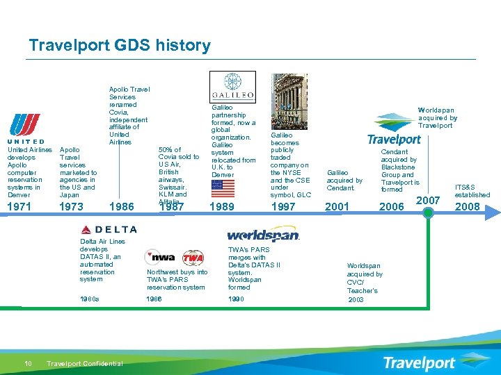 Travelport GDS history UNITED United Airlines develops Apollo computer reservation systems in Denver Apollo