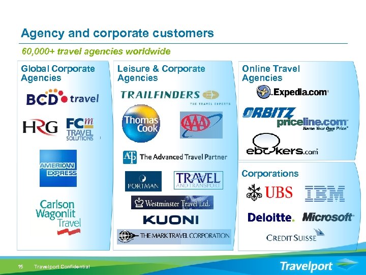 Agency and corporate customers 60, 000+ travel agencies worldwide Global Corporate Agencies Leisure &