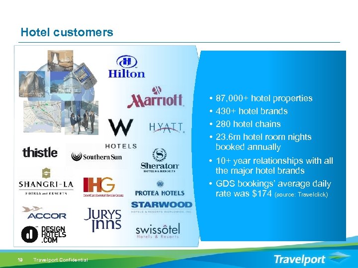 Hotel customers • • 87, 000+ hotel properties 430+ hotel brands 280 hotel chains