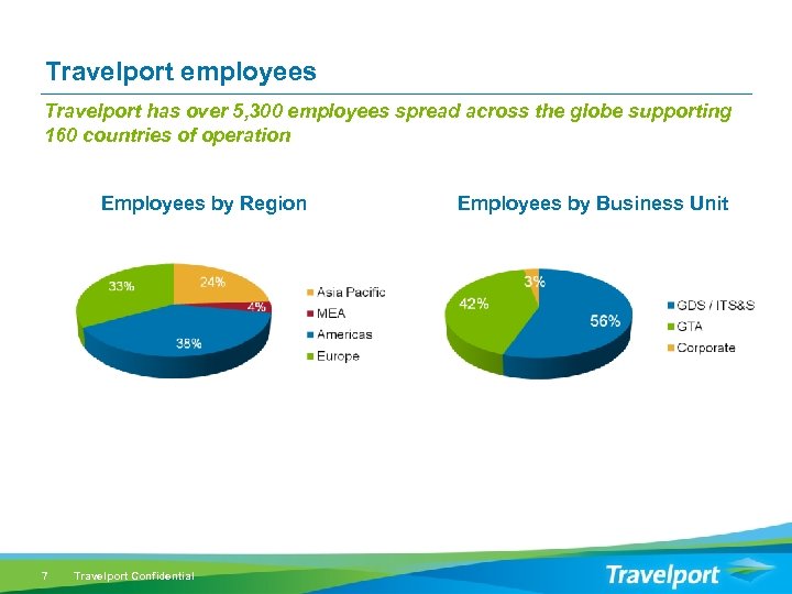 Travelport employees Travelport has over 5, 300 employees spread across the globe supporting 160