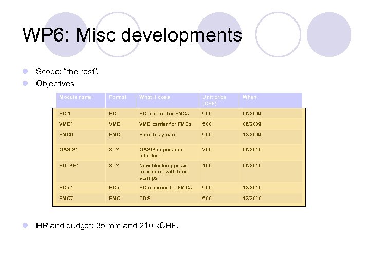 WP 6: Misc developments l Scope: “the rest”. l Objectives Module name Format What