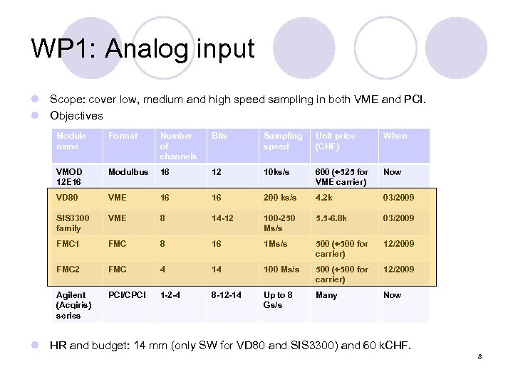 WP 1: Analog input l Scope: cover low, medium and high speed sampling in
