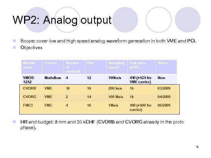 WP 2: Analog output l Scope: cover low and high speed analog waveform generation