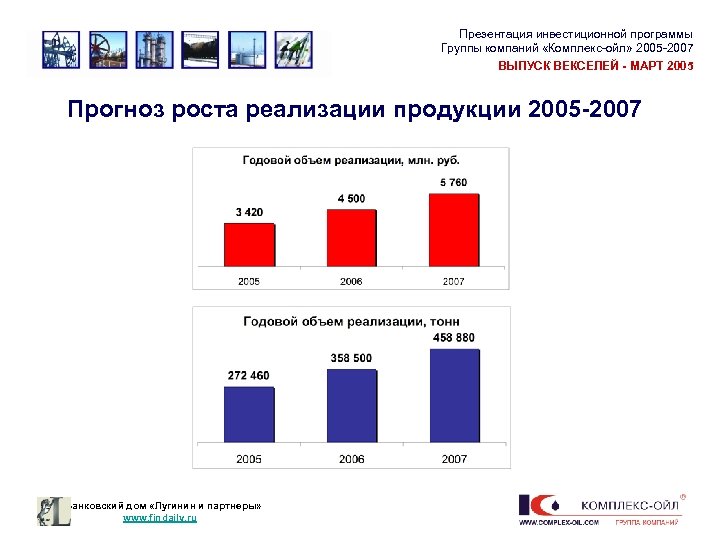 Презентация инвестиционной программы Группы компаний «Комплекс-ойл» 2005 -2007 ВЫПУСК ВЕКСЕЛЕЙ - МАРТ 2005 Прогноз