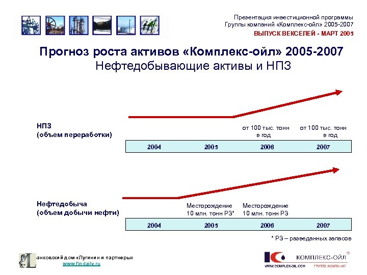 Презентация инвестиционной программы Группы компаний «Комплекс-ойл» 2005 -2007 ВЫПУСК ВЕКСЕЛЕЙ - МАРТ 2005 Прогноз