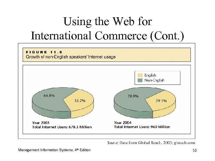 Using the Web for International Commerce (Cont. ) Management Information Systems, 4 th Edition