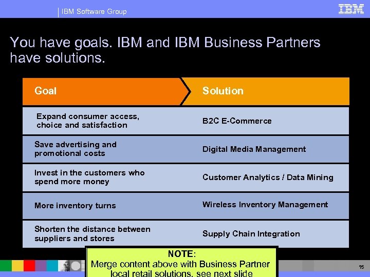 IBM Software Group You have goals. IBM and IBM Business Partners have solutions. Goal