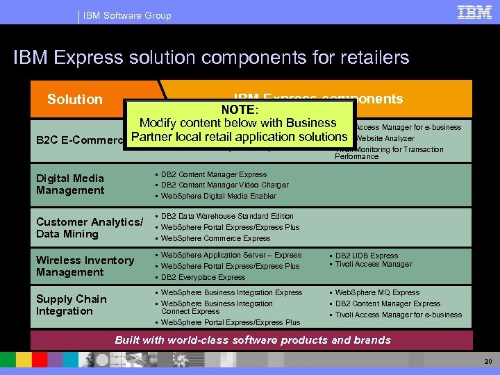 IBM Software Group IBM Express solution components for retailers IBM Express components Solution NOTE: