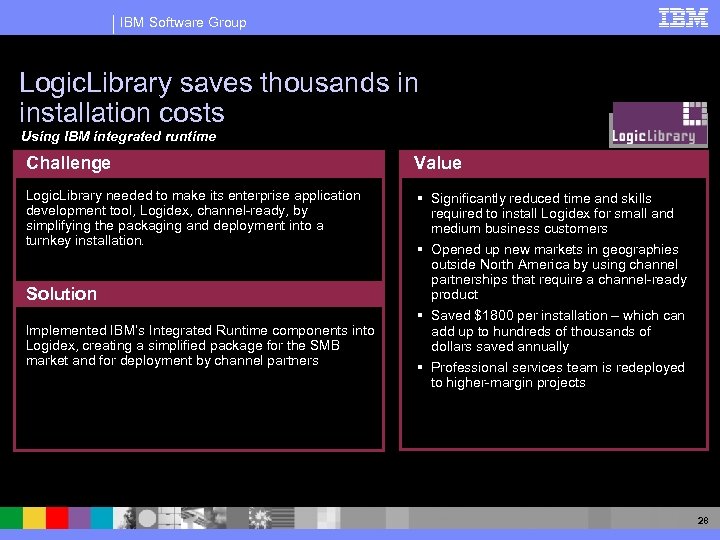 IBM Software Group Logic. Library saves thousands in installation costs Using IBM integrated runtime