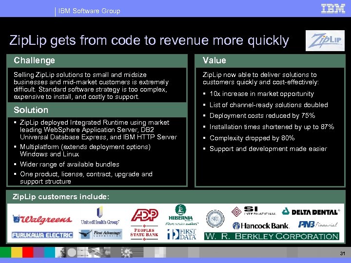 IBM Software Group Zip. Lip gets from code to revenue more quickly Challenge Value