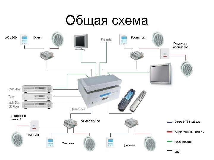 Билайн мультирум схема подключения