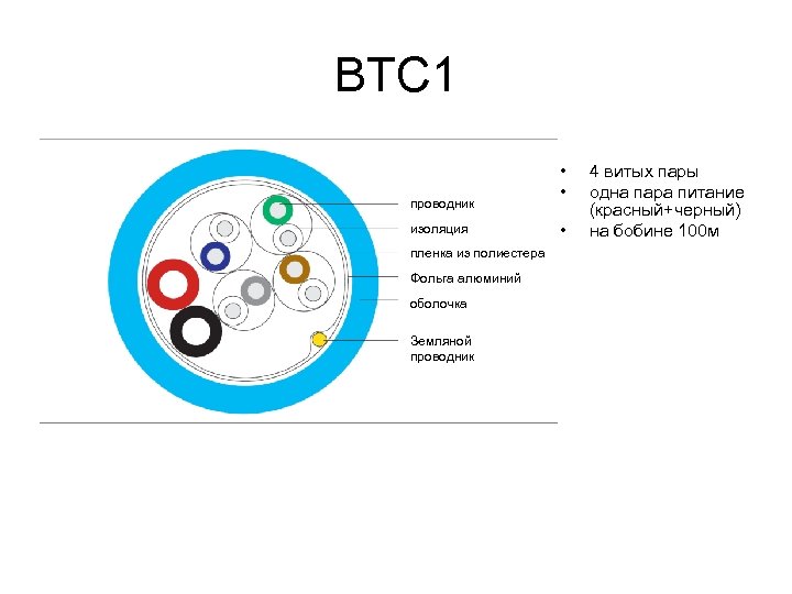 BTC 1 проводник изоляция пленка из полиестера Фольга алюминий оболочка Земляной проводник • •