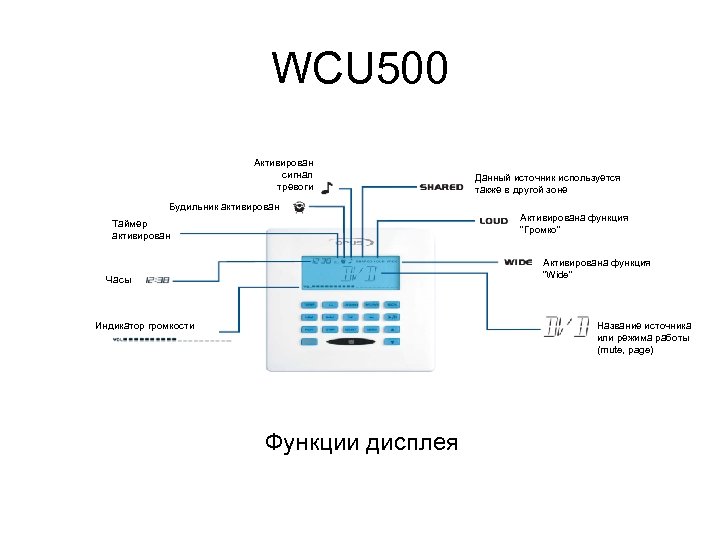 WCU 500 Активирован сигнал тревоги Данный источник используется также в другой зоне Будильник активирован