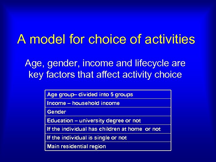 A model for choice of activities Age, gender, income and lifecycle are key factors