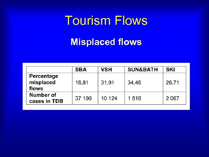 Tourism Flows Misplaced flows 