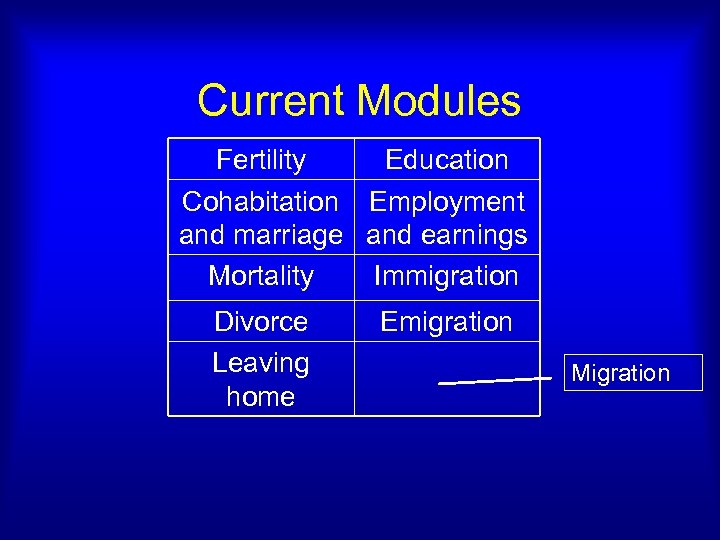 Current Modules Fertility Education Cohabitation Employment and marriage and earnings Mortality Immigration Divorce Leaving