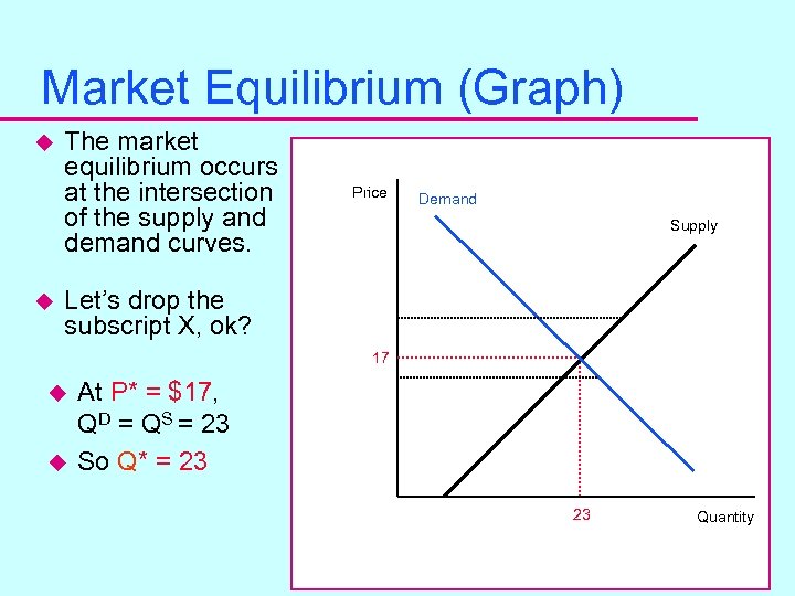 Market Equilibrium (Graph) u u The market equilibrium occurs at the intersection of the