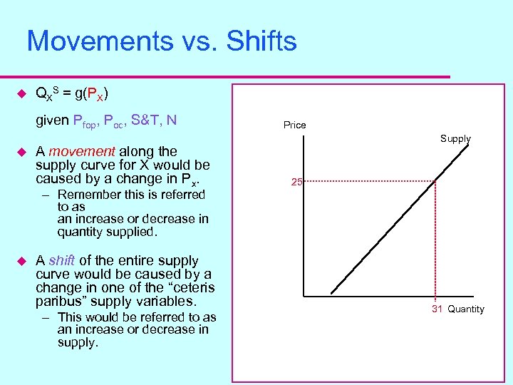 Movements vs. Shifts u QXS = g(PX) given Pfop, Poc, S&T, N u A