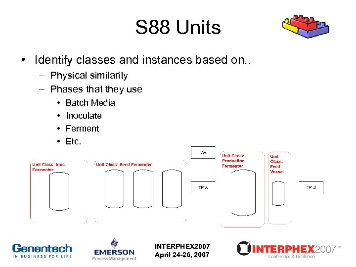 S 88 Units • Identify classes and instances based on. . – Physical similarity