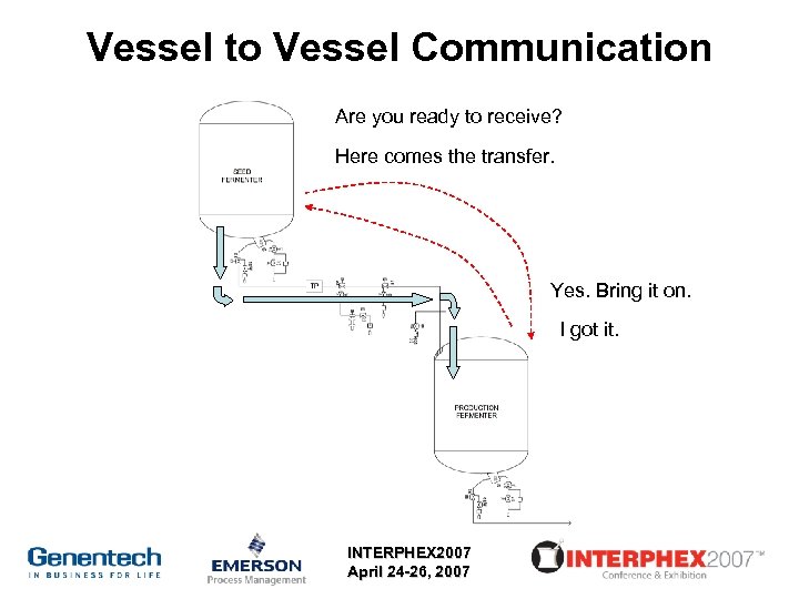 Vessel to Vessel Communication Are you ready to receive? Here comes the transfer. Yes.