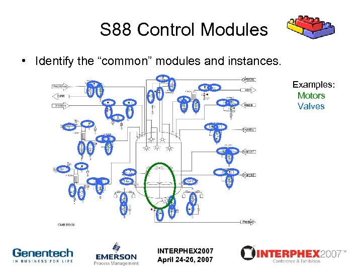 S 88 Control Modules • Identify the “common” modules and instances. Examples: Motors Valves