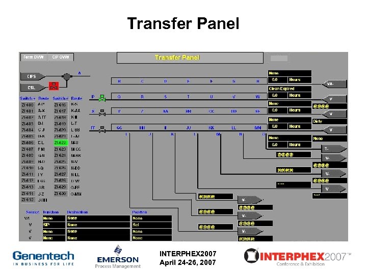 Transfer Panel INTERPHEX 2007 April 24 -26, 2007 