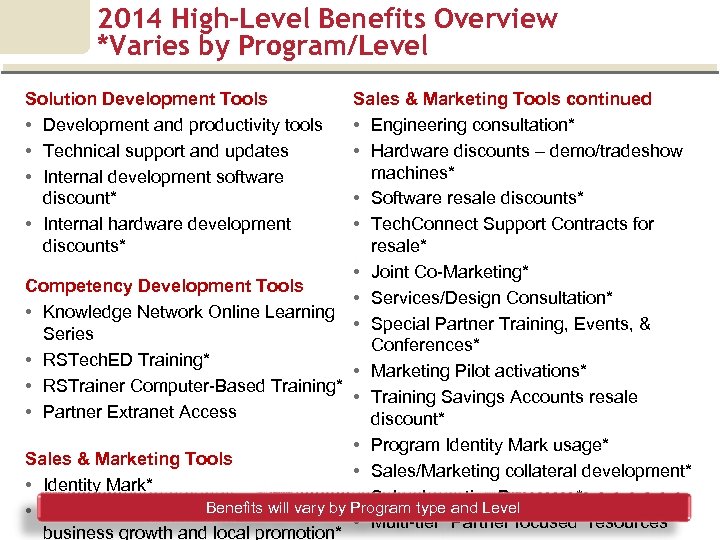 2014 High-Level Benefits Overview *Varies by Program/Level Solution Development Tools • Development and productivity