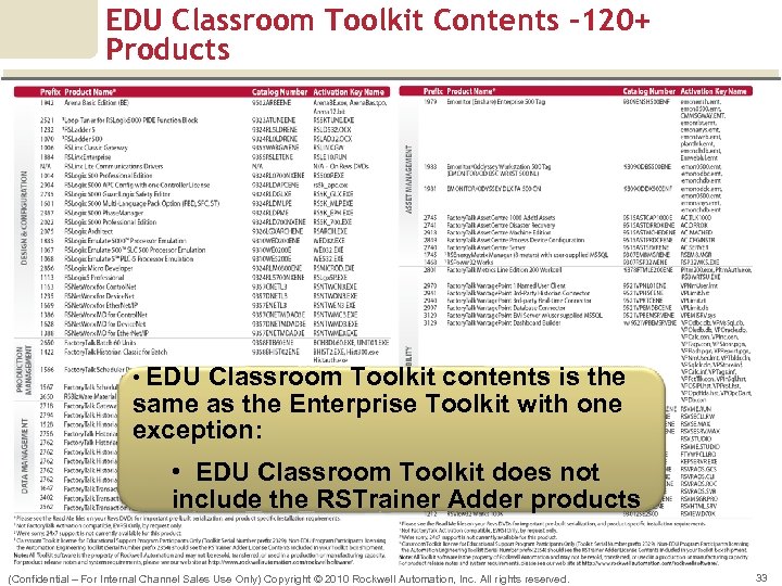 EDU Classroom Toolkit Contents – 120+ Products • EDU Classroom Toolkit contents is the