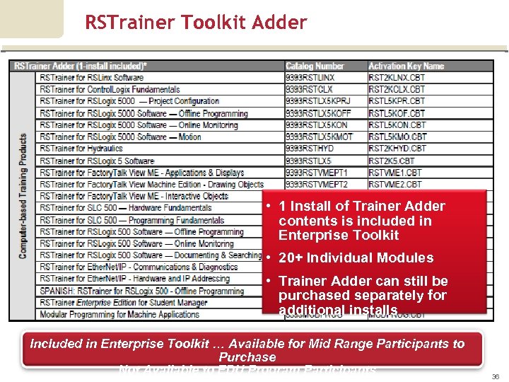 RSTrainer Toolkit Adder • 1 Install of Trainer Adder contents is included in Enterprise