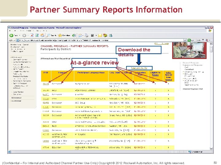 Partner Summary Reports Information Download the details At-a-glance review (Confidential – For Internal and