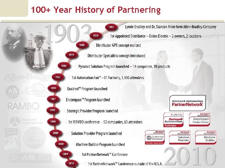 100+ Year History of Partnering Copyright © 2011 Rockwell Automation, Inc. All rights reserved.
