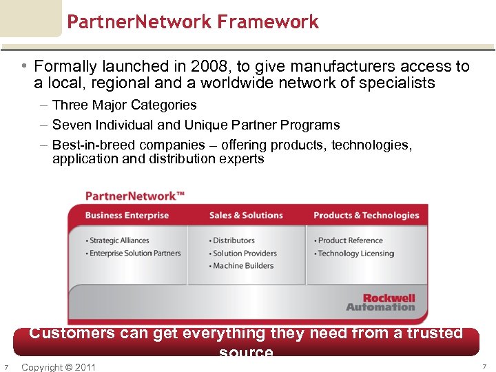 Partner. Network Framework • Formally launched in 2008, to give manufacturers access to a