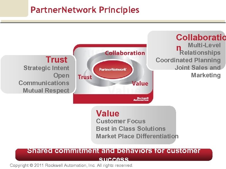 Partner. Network Principles Collaboratio n Multi-Level Relationships Trust Coordinated Planning Joint Sales and Marketing