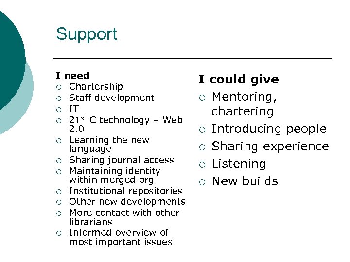 Support I need ¡ Chartership ¡ Staff development ¡ IT ¡ 21 st C