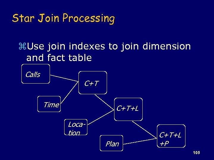 Star Join Processing z. Use join indexes to join dimension and fact table Calls