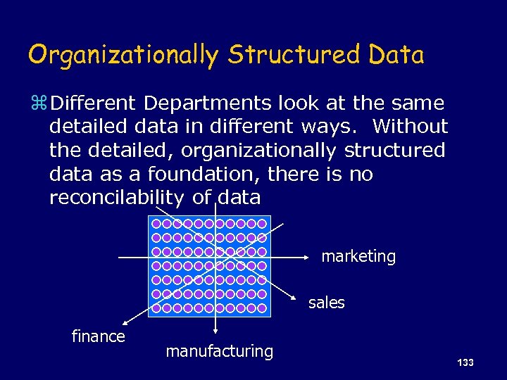 Organizationally Structured Data z Different Departments look at the same detailed data in different