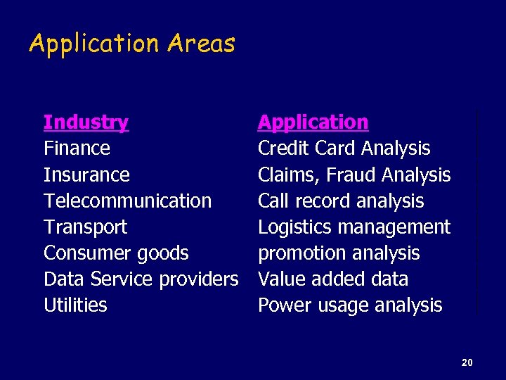Application Areas Industry Finance Insurance Telecommunication Transport Consumer goods Data Service providers Utilities Application