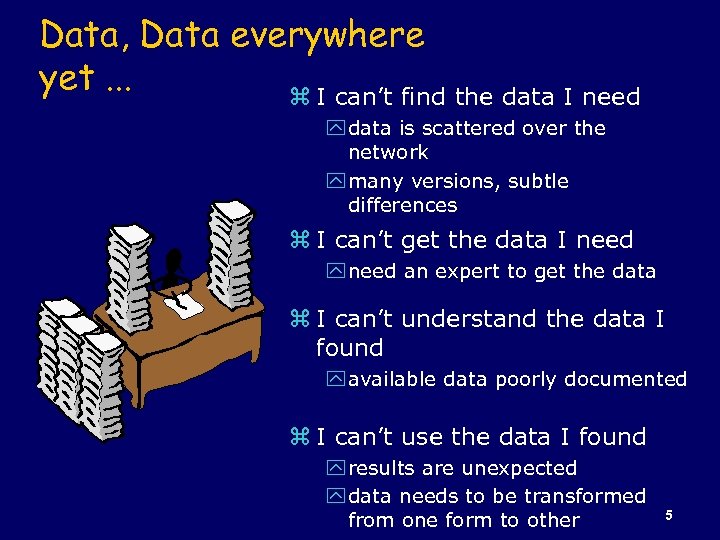Data, Data everywhere yet. . . z I can’t find the data I need