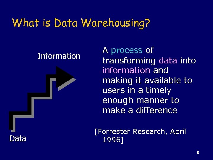 What is Data Warehousing? Information Data A process of transforming data into information and