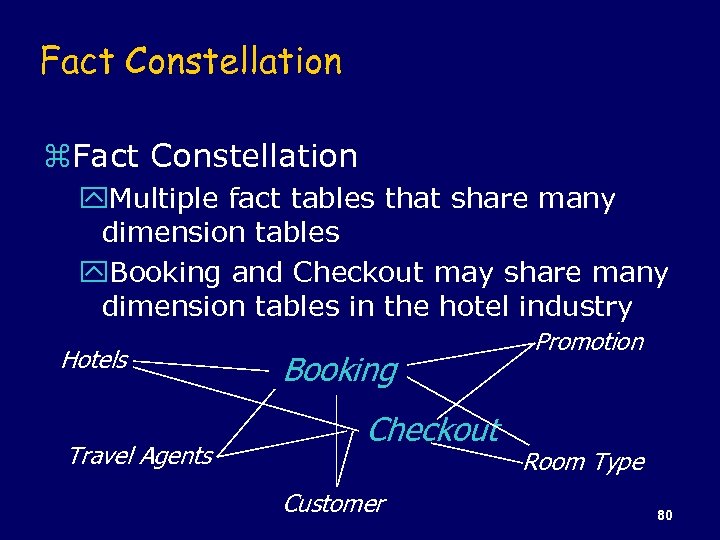 Fact Constellation z. Fact Constellation y. Multiple fact tables that share many dimension tables