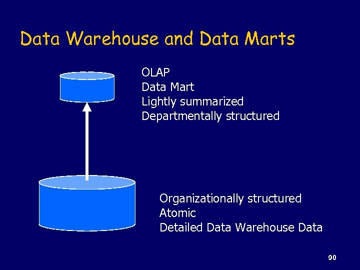 Data Warehouse and Data Marts OLAP Data Mart Lightly summarized Departmentally structured Organizationally structured