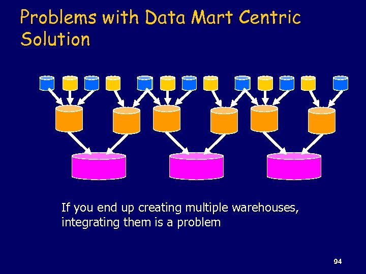 Problems with Data Mart Centric Solution If you end up creating multiple warehouses, integrating