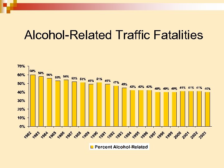 Alcohol-Related Traffic Fatalities 