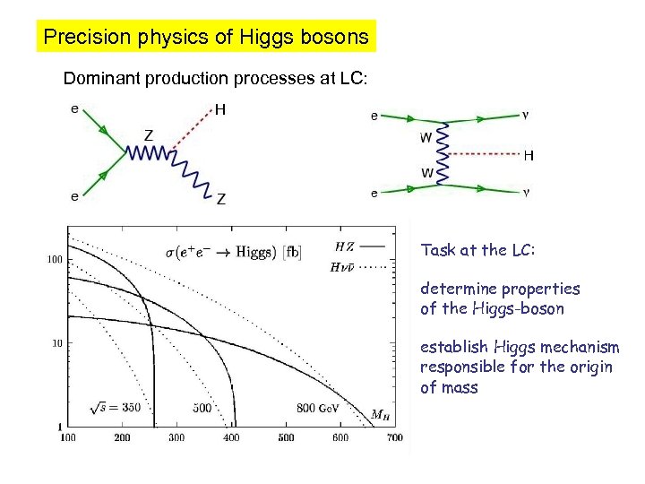 Precision physics of Higgs bosons Dominant production processes at LC: Task at the LC: