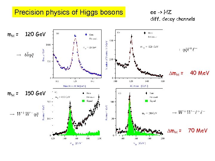 Precision physics of Higgs bosons m. H = ee -> HZ diff. decay channels