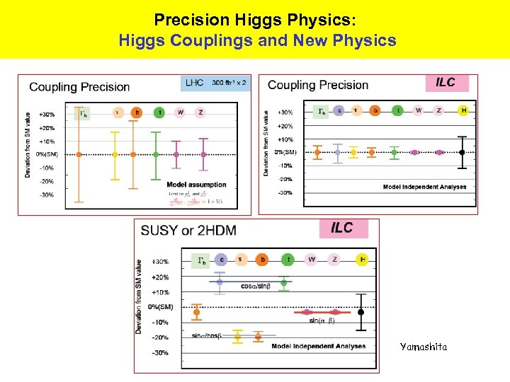 Precision Higgs Physics: Higgs Couplings and New Physics Yamashita 
